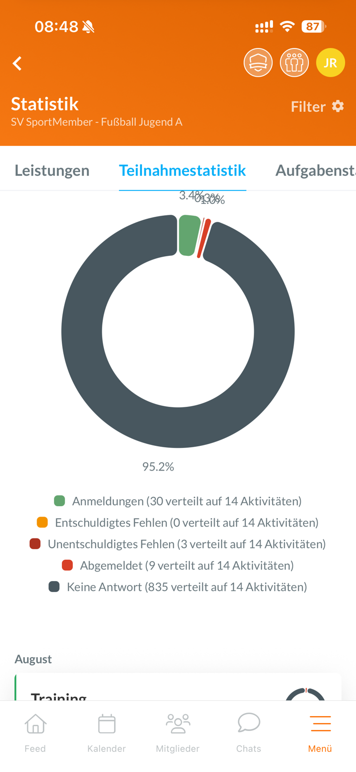 Statistik in der SportMember App mit Teilnahme, Leistungen und Aufgaben pro Spieler
